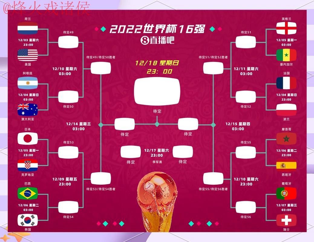 2026世界杯盘口全站分析预测